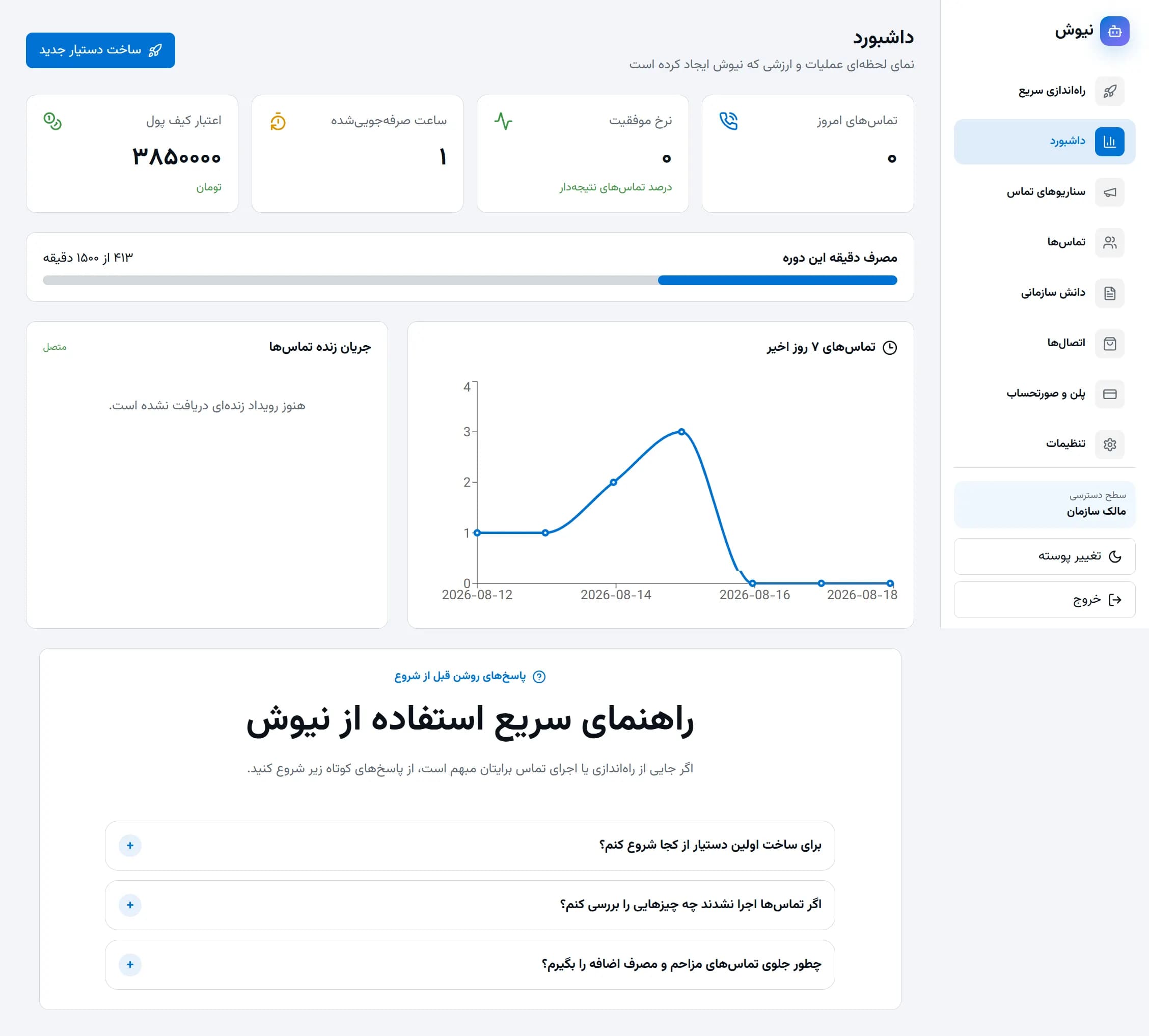 داشبورد مدیریتی